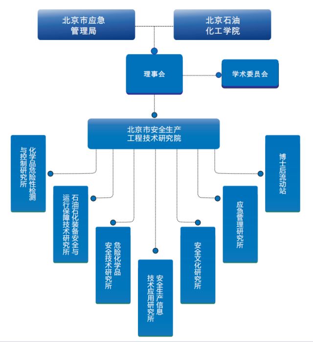 组织框架图2.png