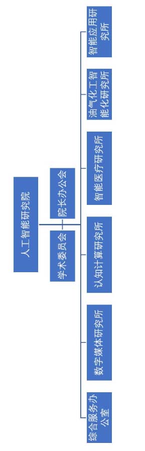 北石化人工智能演技元  机构设置