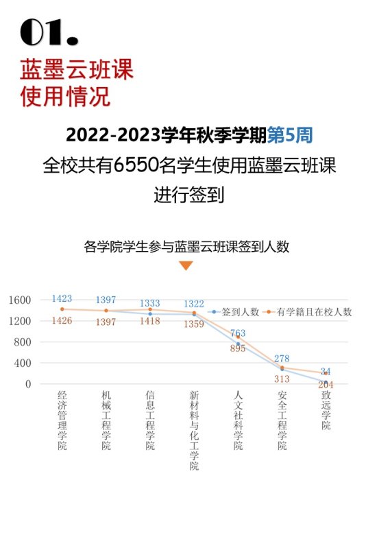 C:\Users\emma\Desktop\发文\10.9\22秋蓝墨云数据第2-5周(1)(1)\22秋蓝墨云数据第5周\幻灯片2.JPG