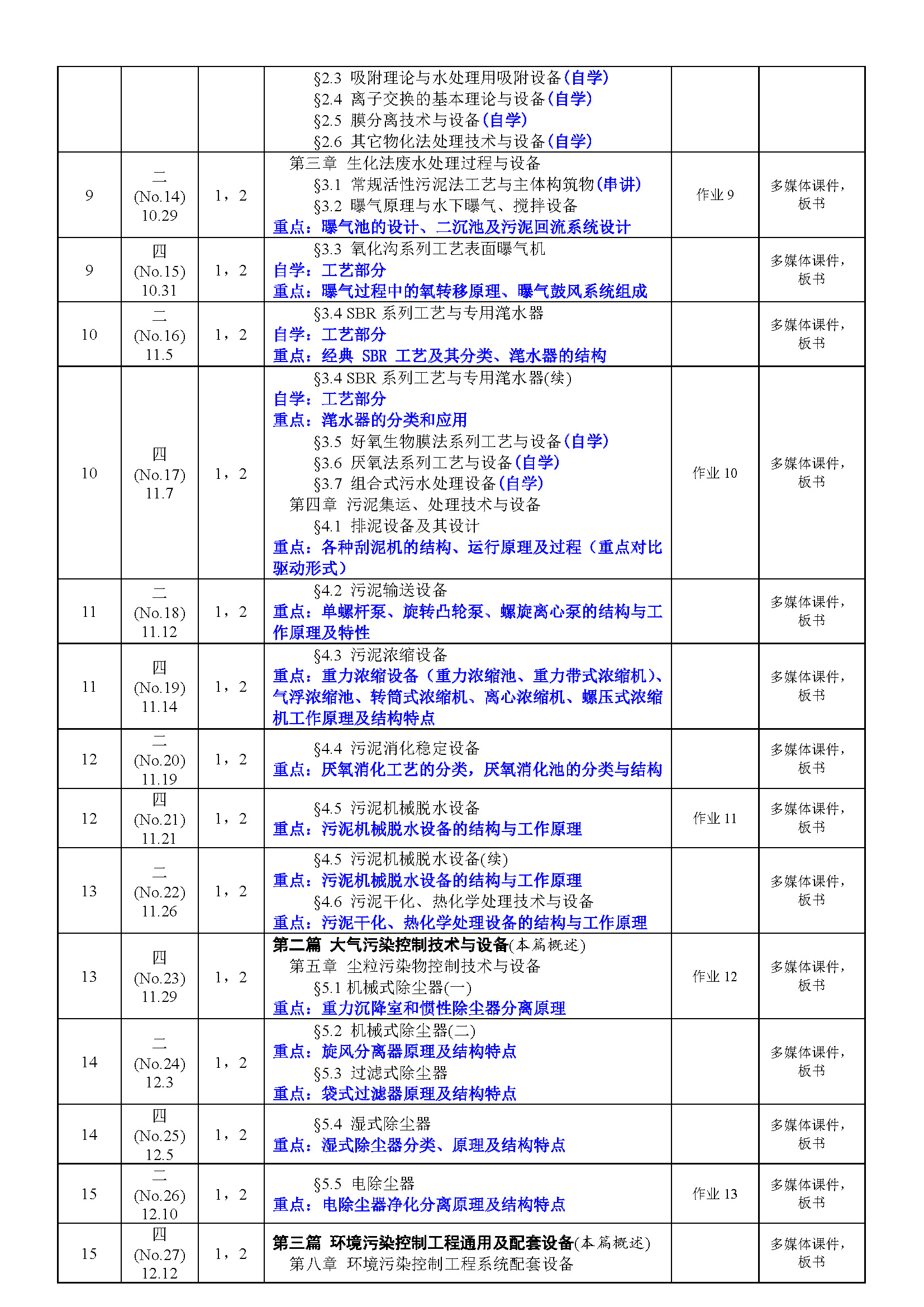 2024-2025学年《环保设备原理与设计》教学日历ENV401-20240901全_页面_2.jpg