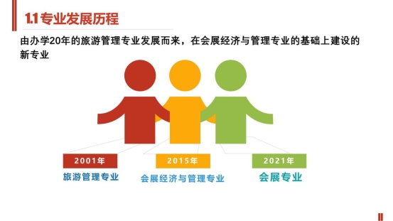 新闻传播学类会展专业介绍（2022年）(1)_03
