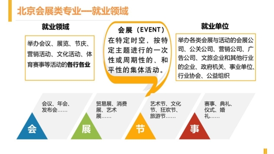 新闻传播学类会展专业介绍（2022年）(1)_04