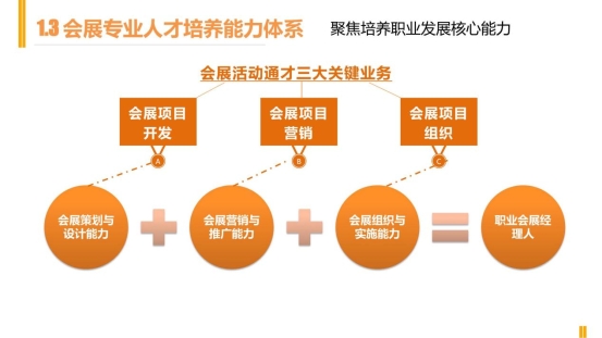 新闻传播学类会展专业介绍（2022年）(1)_08
