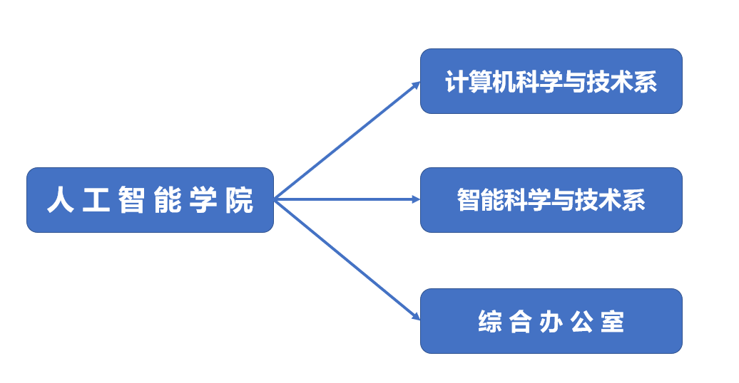 机构图.png