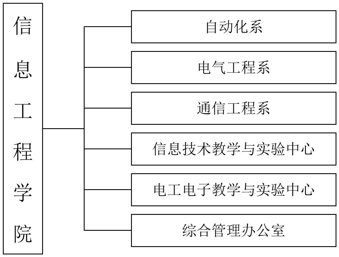 信息工程学院架构图_透明背景.png