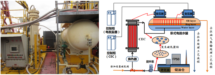 集输处理-电场脱水-老化油处理用管式电场破乳器.png