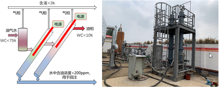 集输处理-电场脱水-管式电场破乳分离器.png
