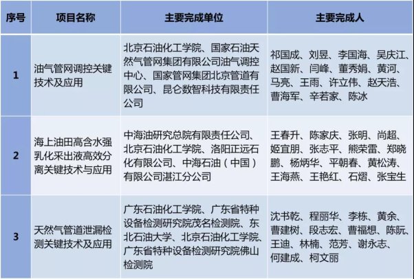C:\Users\dong3717\Desktop\微信图片_20211209144707.jpg