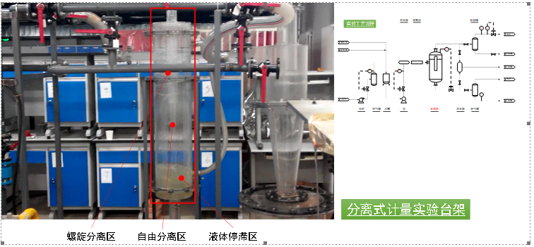 集输处理-三相分离-团队工作-4.png