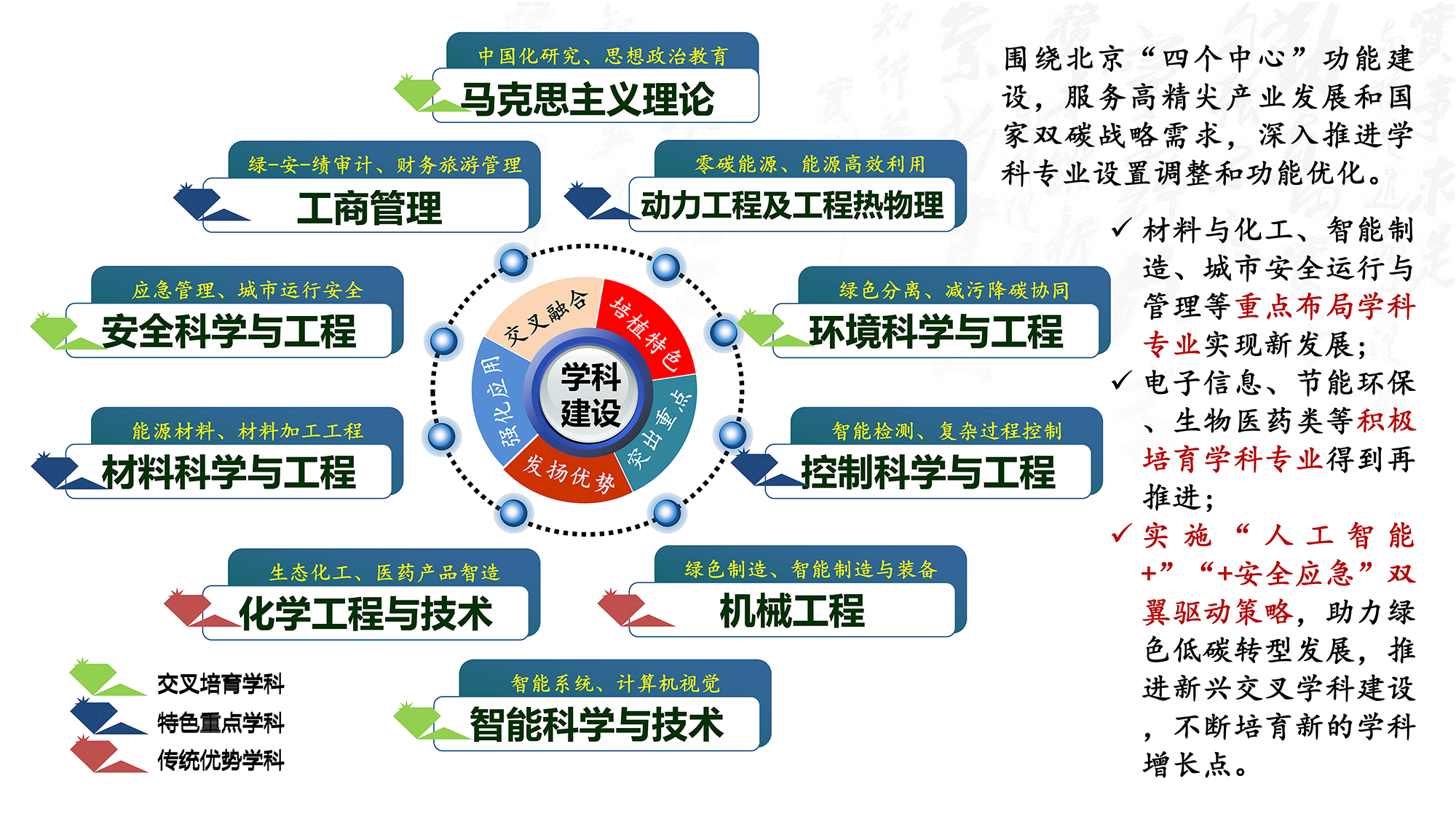 环境条件-学科专业-1.png