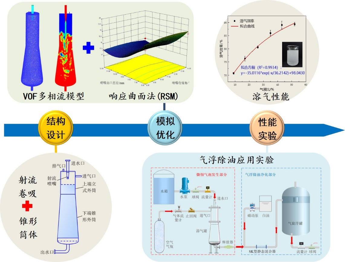 过程强化-微纳气泡-工作原理-1.png