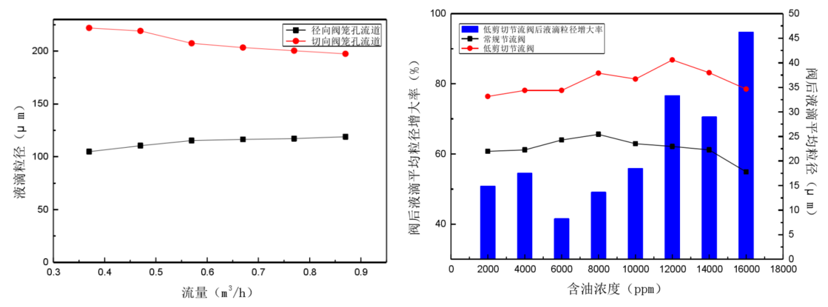 过程强化-分散混合-团队工作-13.png