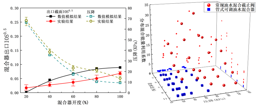过程强化-分散混合-团队工作-14.png