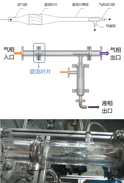 集输处理-气液分离-团队工作-4.png