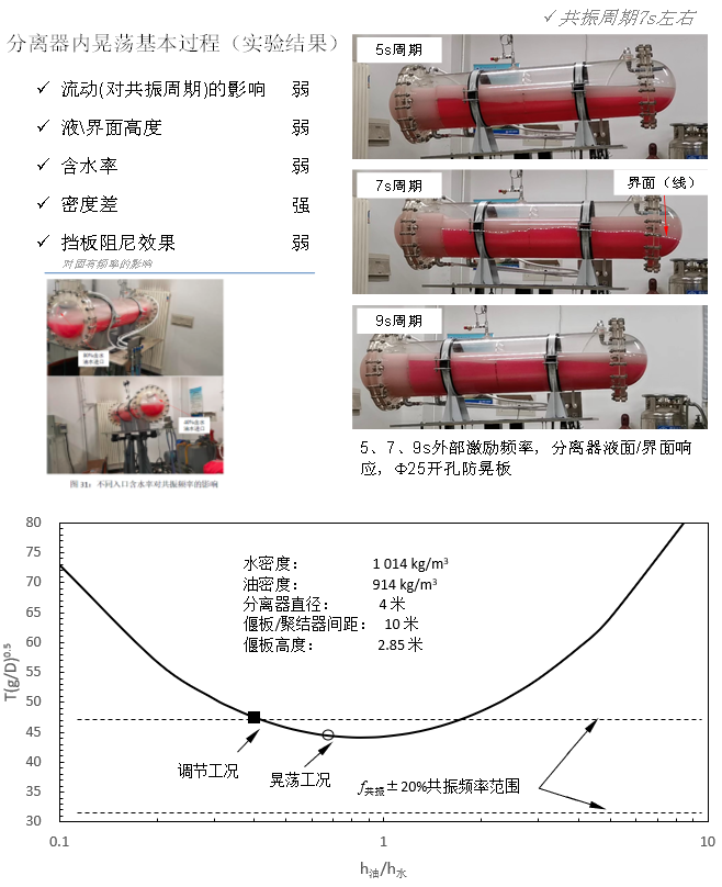 集输处理-三相分离-团队工作-6.png