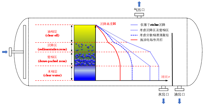 集输处理-三相分离-团队工作-7.png