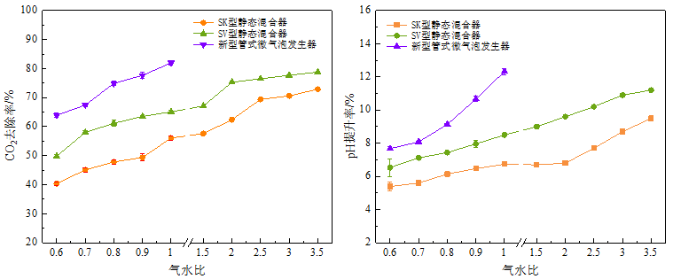 过程强化-微纳气泡-工作原理-8.png