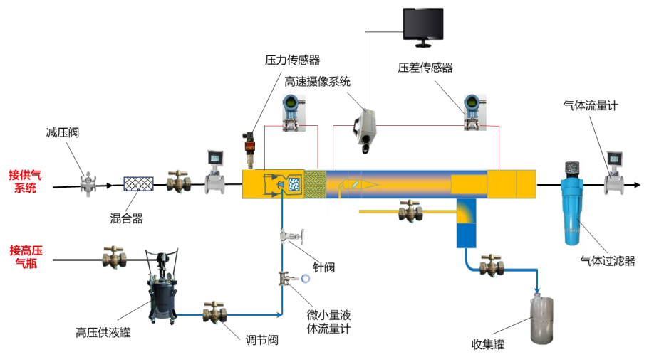 过程强化-吸收吸附-团队工作-7.png