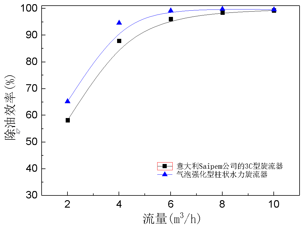 过程强化-超重分离-团队工作-4.png