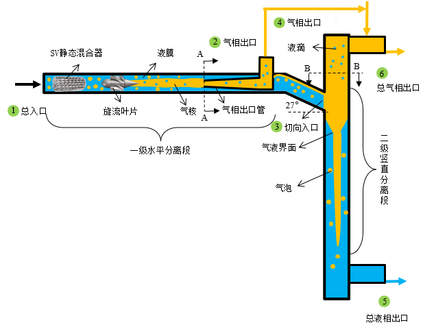 过程强化-超重分离-团队工作-5.png