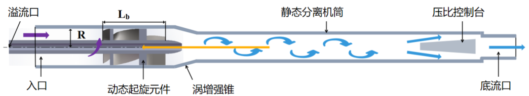 污染治理-钻采污水-团队工作-9.png