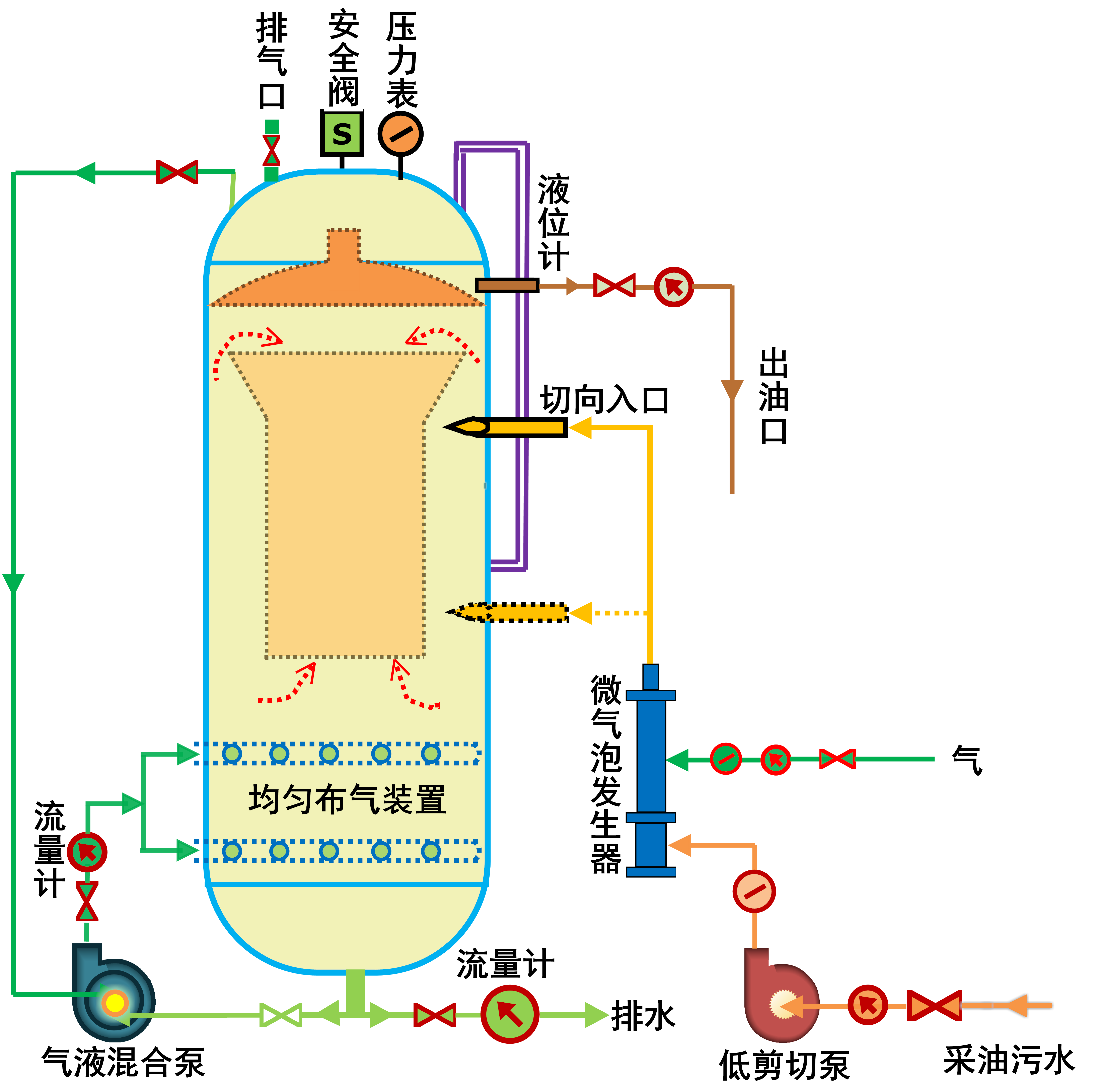 污染治理-钻采污水-团队工作-1.png