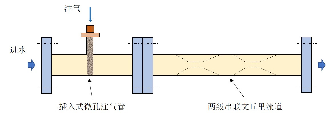 过程强化-微纳气泡-工作原理-5.png