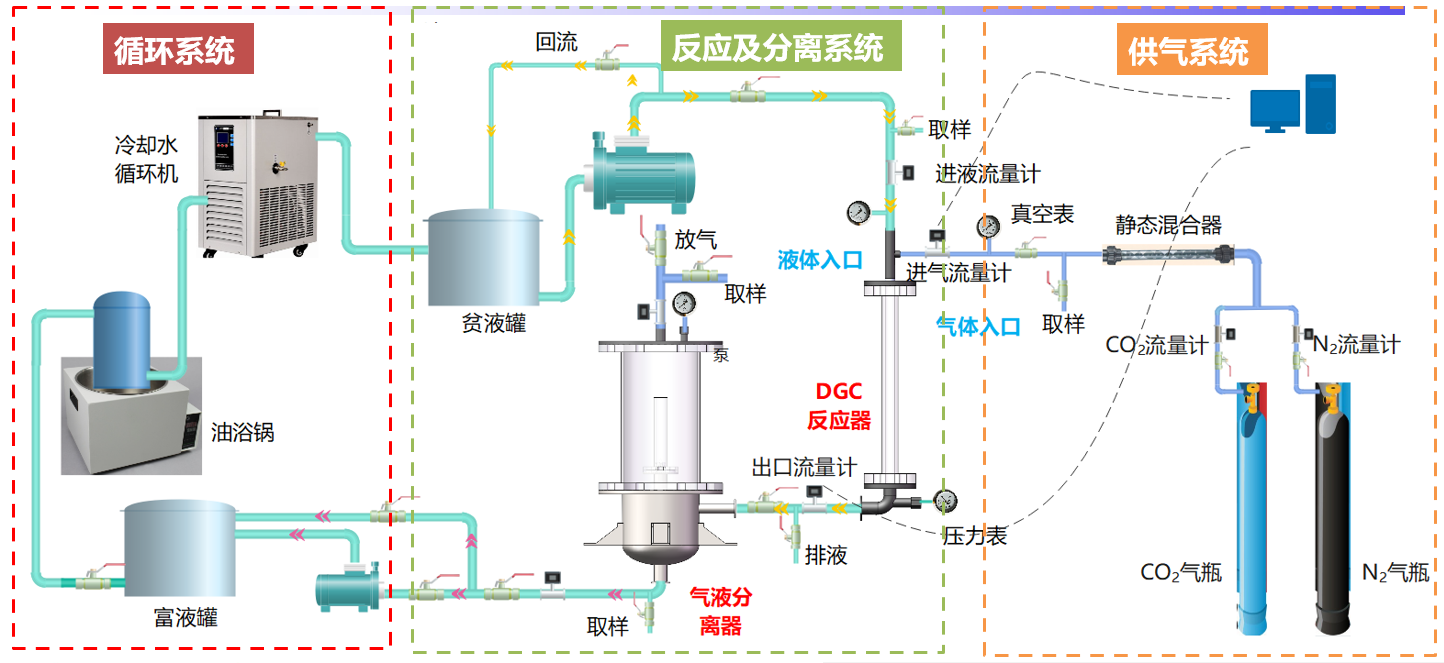 过程强化-吸收吸附-团队工作-5.png