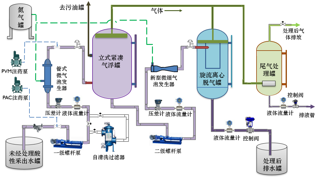 污染治理-钻采污水-团队工作-11.png