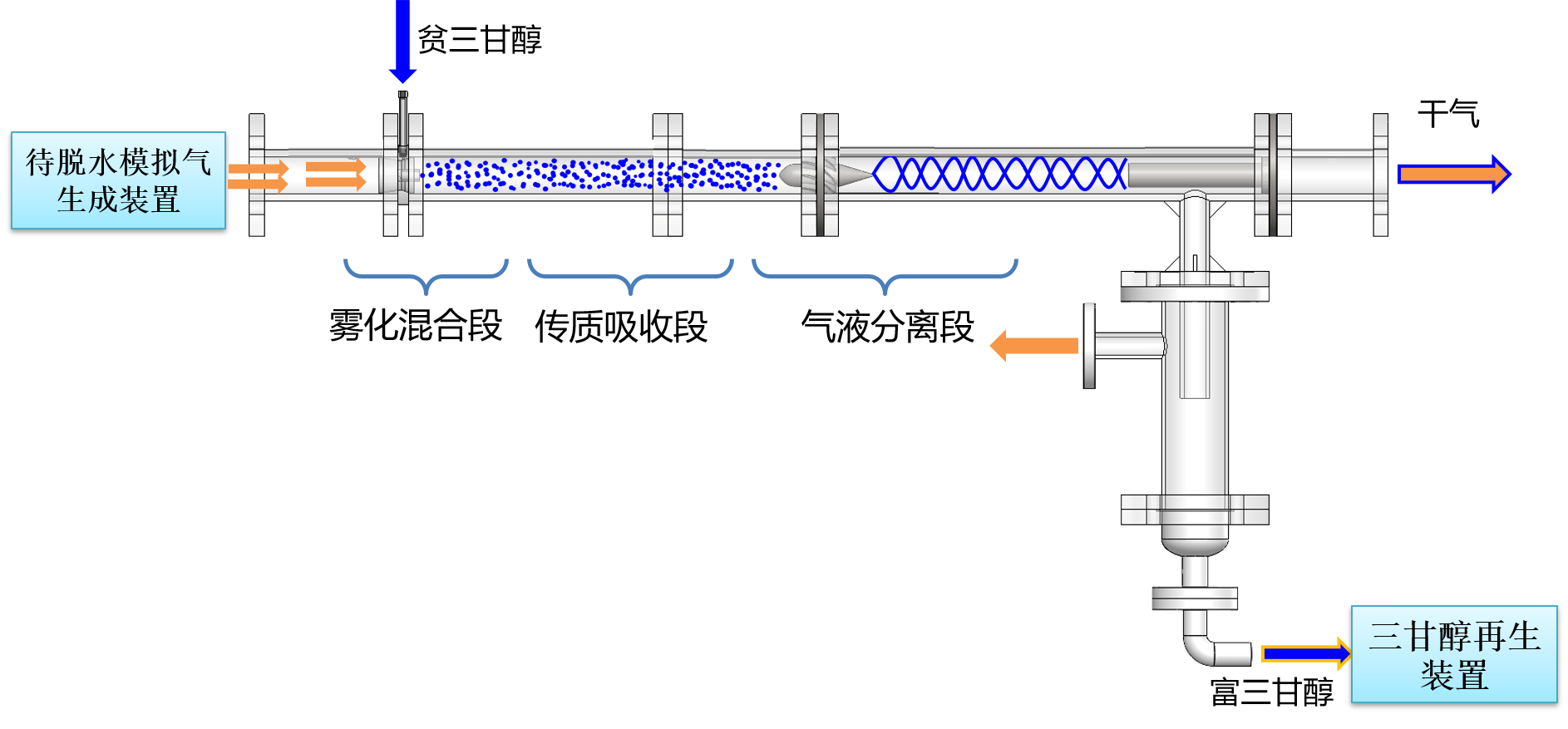 过程强化-吸收吸附-团队工作-6.png