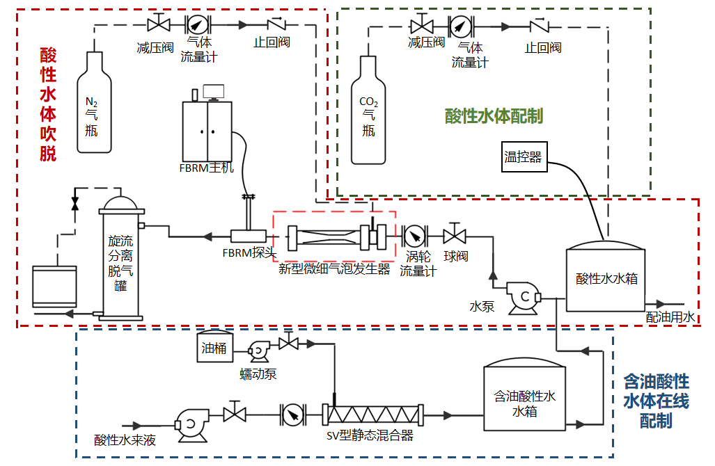 过程强化-吸收吸附-团队工作-3.png