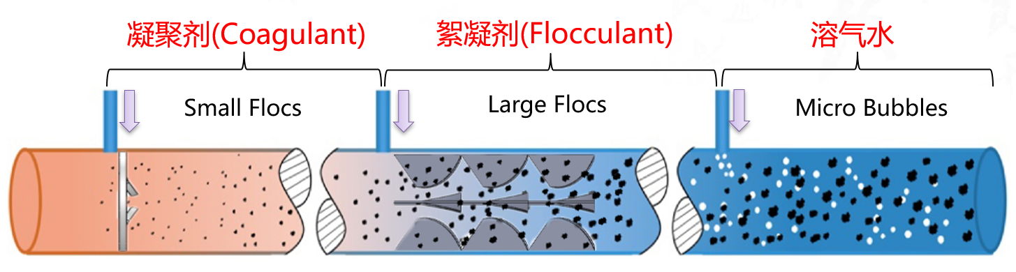 过程强化-分散混合-团队工作-17.png