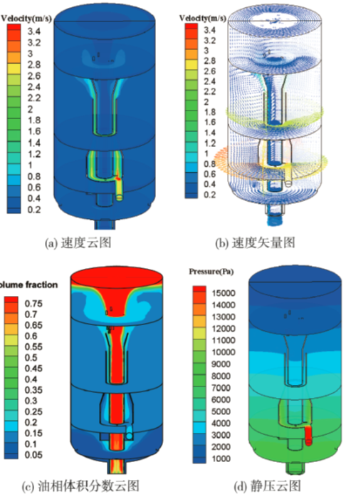 集输处理-三相分离-团队工作-1.png