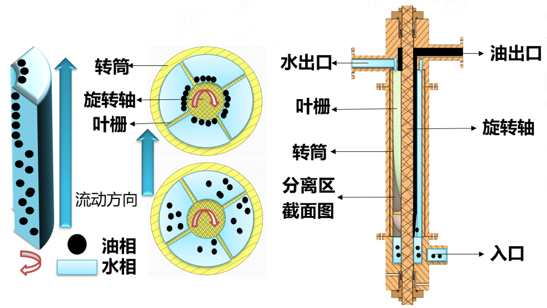 过程强化-超重分离-团队工作-8.png