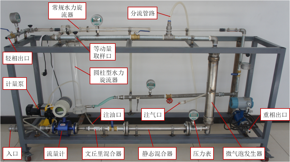 过程强化-超重分离-团队工作-3.png