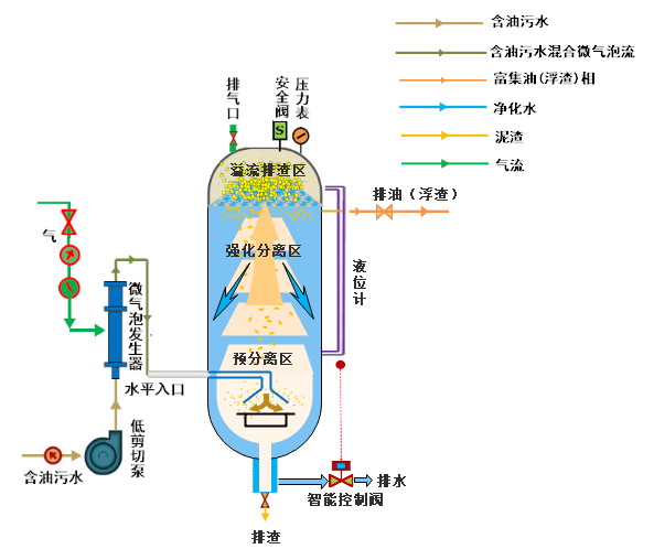污染治理-钻采污水-团队工作-7.png