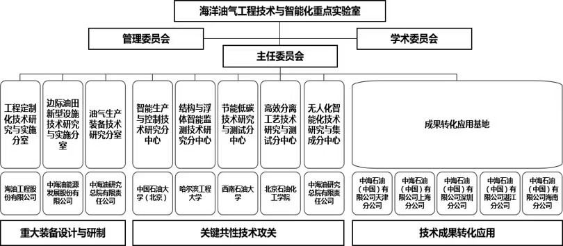重点实验室组织架构.jpg